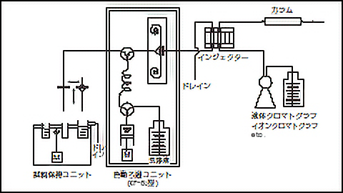 使用例1