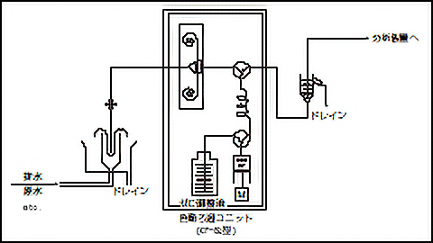 使用例2