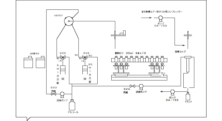 作業フロー